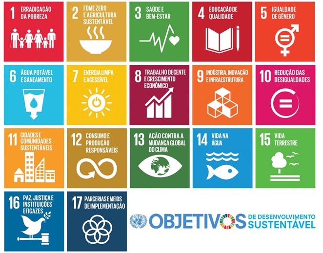 Quadro com os 17 objetivos de desenvolvimento sustentável da ONU. 